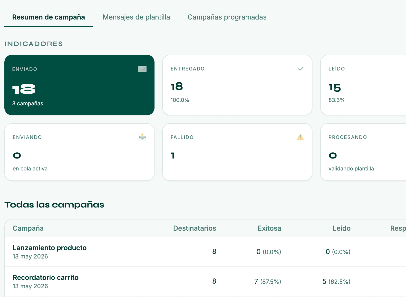 Aumenta ventas con campañas por WhatsApp